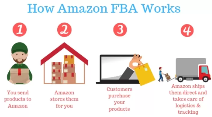 The Practical Blueprint – Your Step-by-Step Shipping Process