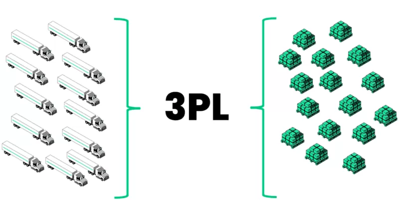Is a 3PL Right for You? Your Decision Checklist