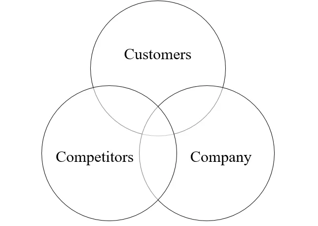 The 3C Framework for Evaluating a Top Forwarder