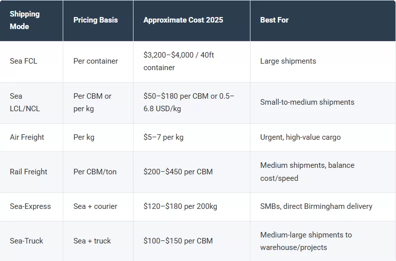 Costs and Pricing Comparison
