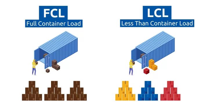 China to Cardiff Sea Freight LCL