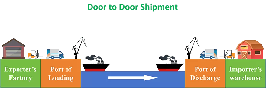 Shipping From China To Washington, D.C.  DOOR-TO-DOOR vs PORT-TO-PORT 