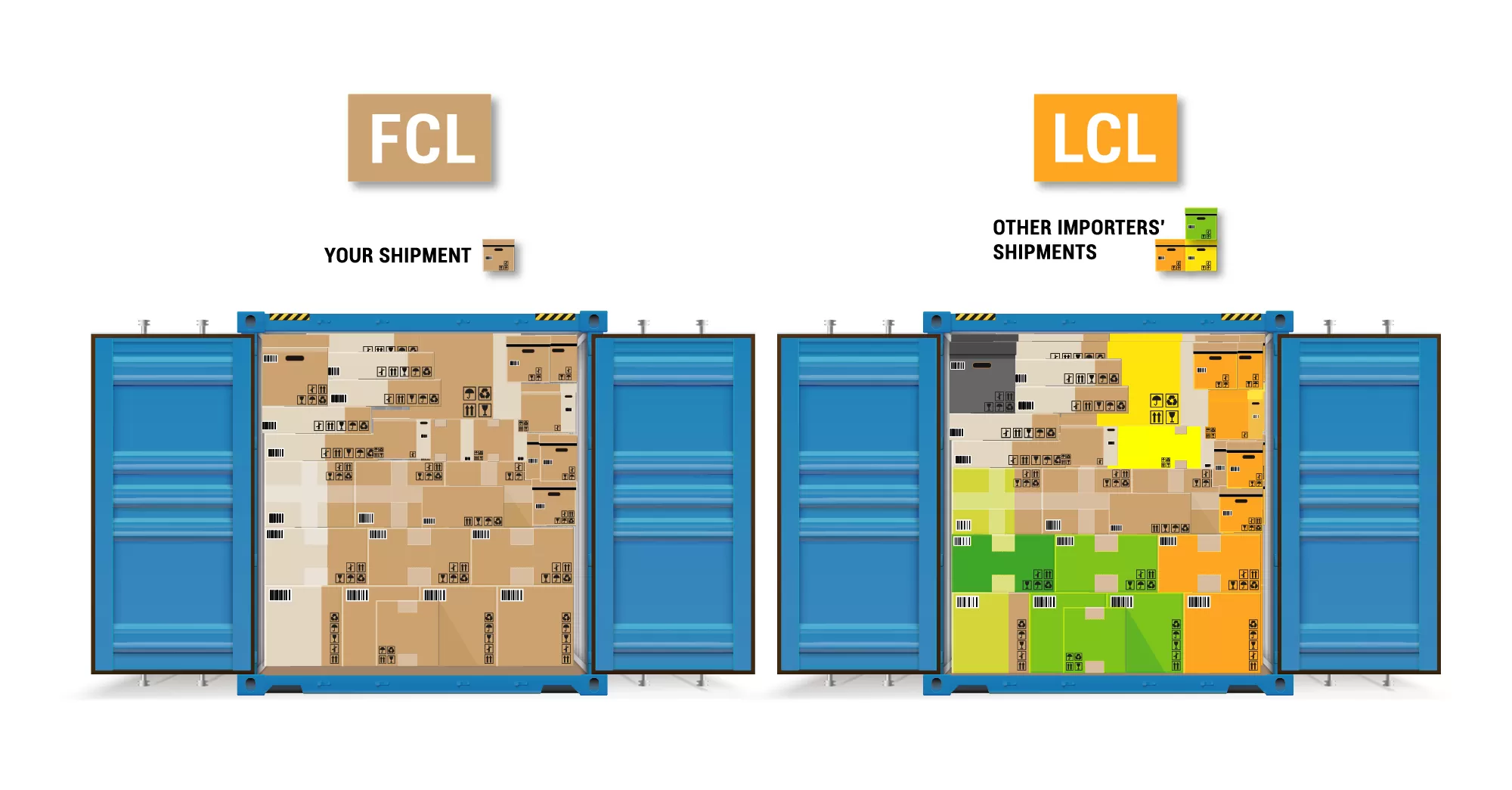 What are FCL and LCL?