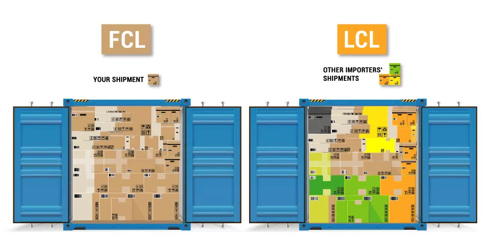 Ocean Freight from China to Manchester (FCL and LCL)