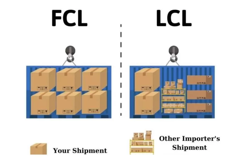 China to Australia FCL or LCL?